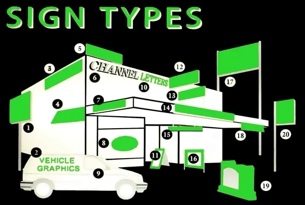 A green and white building with the words " design types ".