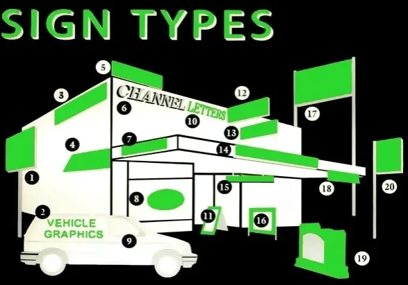 A green and white building with the words " design types ".